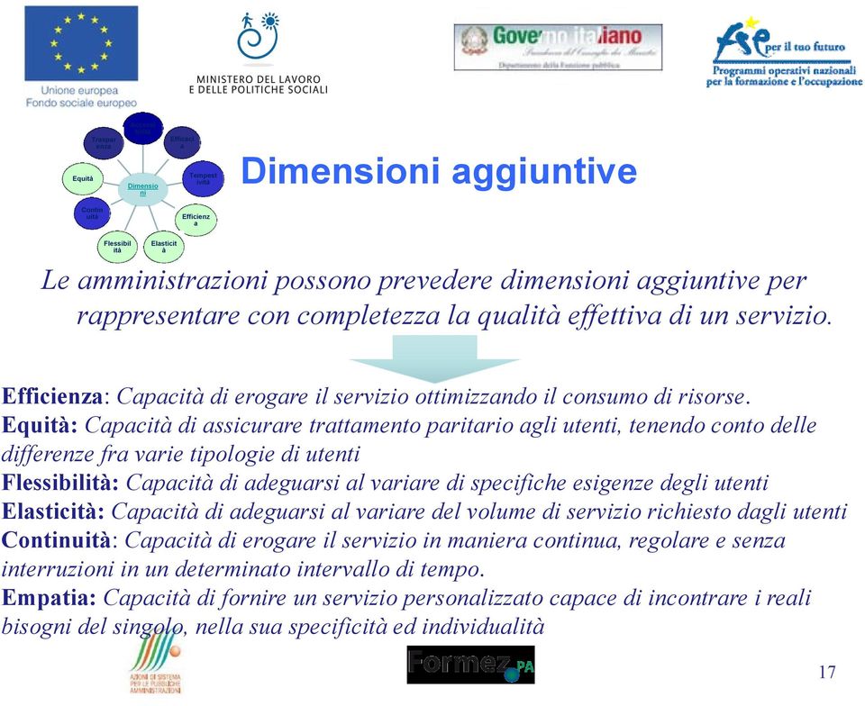 Equità: Capacità di assicurare trattamento paritario agli utenti, tenendo conto delle differenze fra varie tipologie di utenti Flessibilità: Capacità di adeguarsi al variare di specifiche esigenze