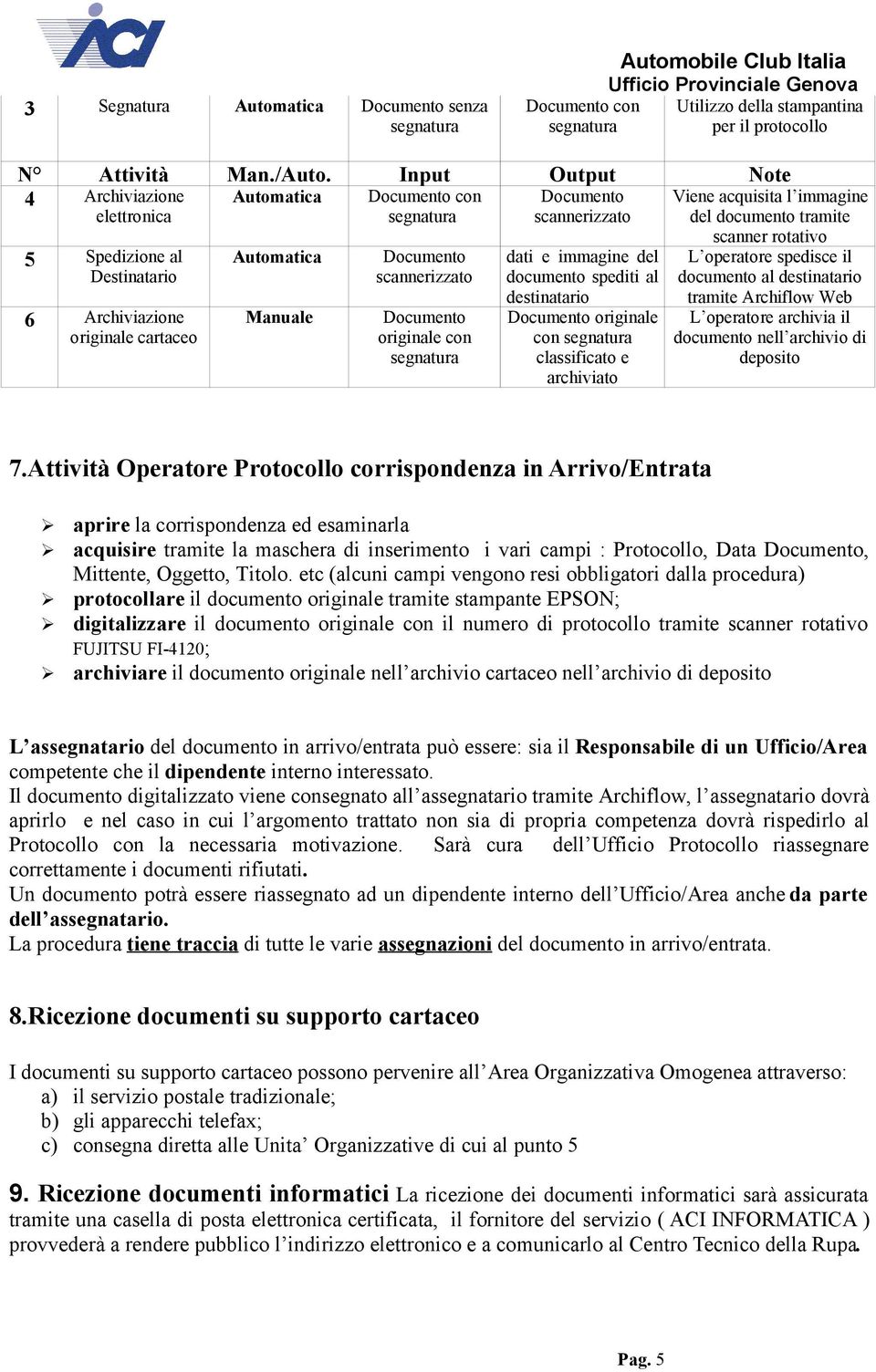 Automatica Manuale scannerizzato originale con segnatura dati e immagine del documento spediti al destinatario originale con segnatura classificato e archiviato scanner rotativo L operatore spedisce