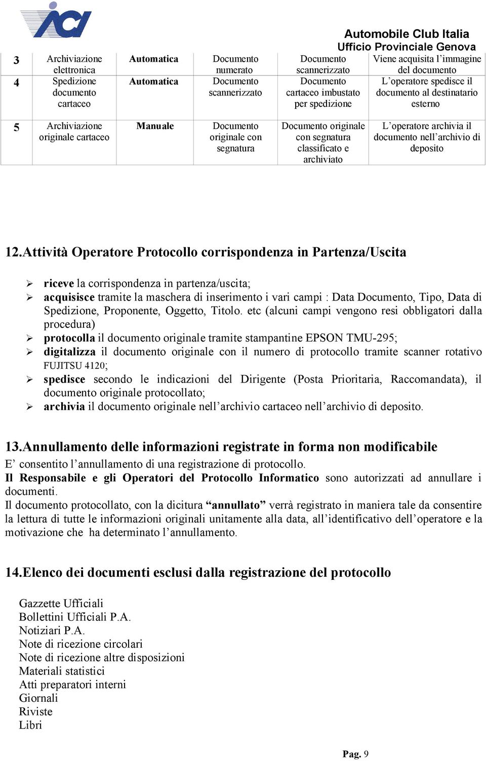 operatore archivia il documento nell archivio di deposito 12.