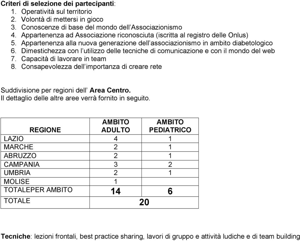 Dimestichezza con l utilizzo delle tecniche di comunicazione e con il mondo del web 7. Capacità di lavorare in team 8.