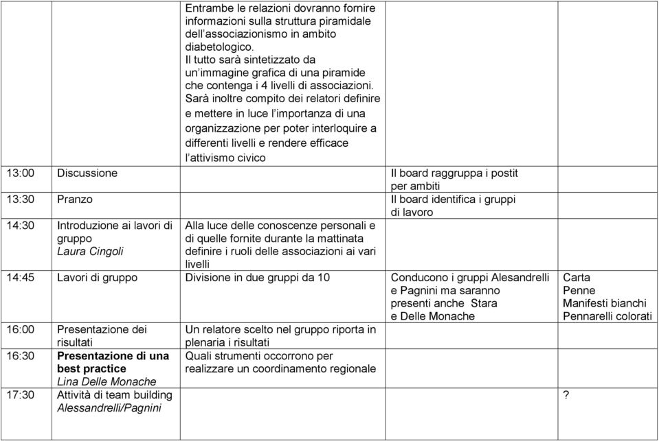 - Sarà inoltre compito dei relatori definire e mettere in luce l importanza di una organizzazione per poter interloquire a differenti livelli e rendere efficace l attivismo civico 13:00 Discussione