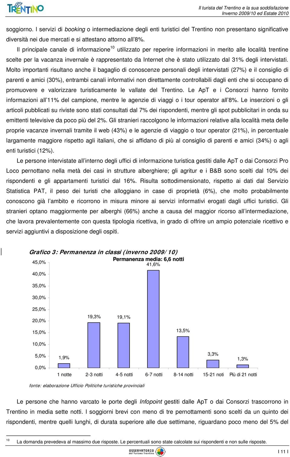 31% degli intervistati.