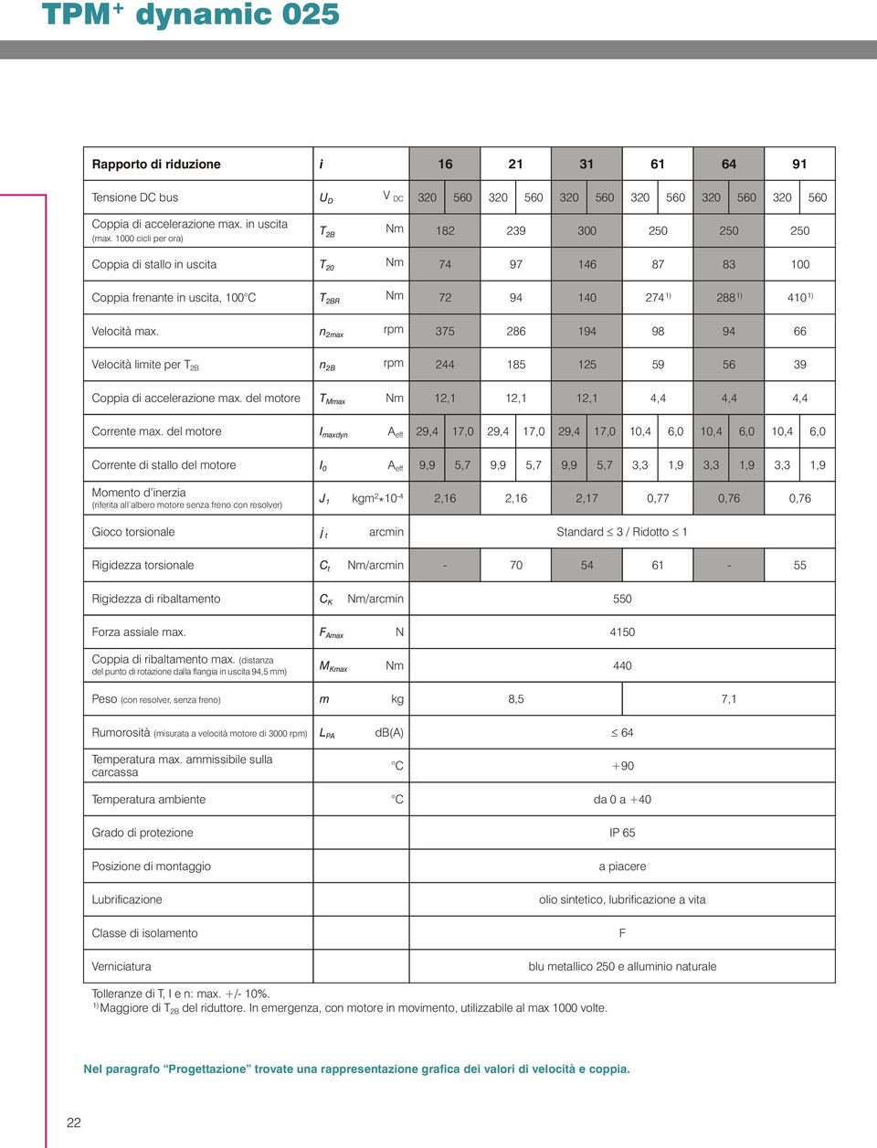 n 2ma 375 286 194 98 94 66 Velocità limite per T 2B n 2B 4 185 125 59 56 39 Coppia di accelerazione ma. del motore T Mma 12,1 12,1 12,1 4,4 4,4 4,4 Corrente ma.
