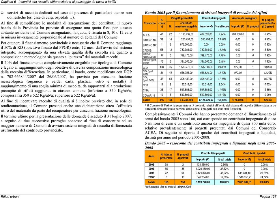 quota, è fissata in 8, 10 o 12 euro in misura inversamente proporzionale al numero di abitanti del Comune.