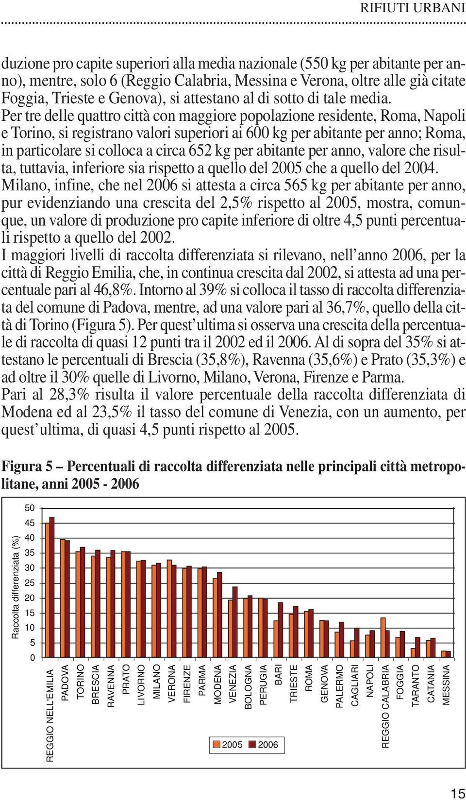 Per tre delle quattro città con maggiore popolazione residente, Roma, Napoli e Torino, si registrano valori superiori ai 600 kg per abitante per anno; Roma, in particolare si colloca a circa 652 kg