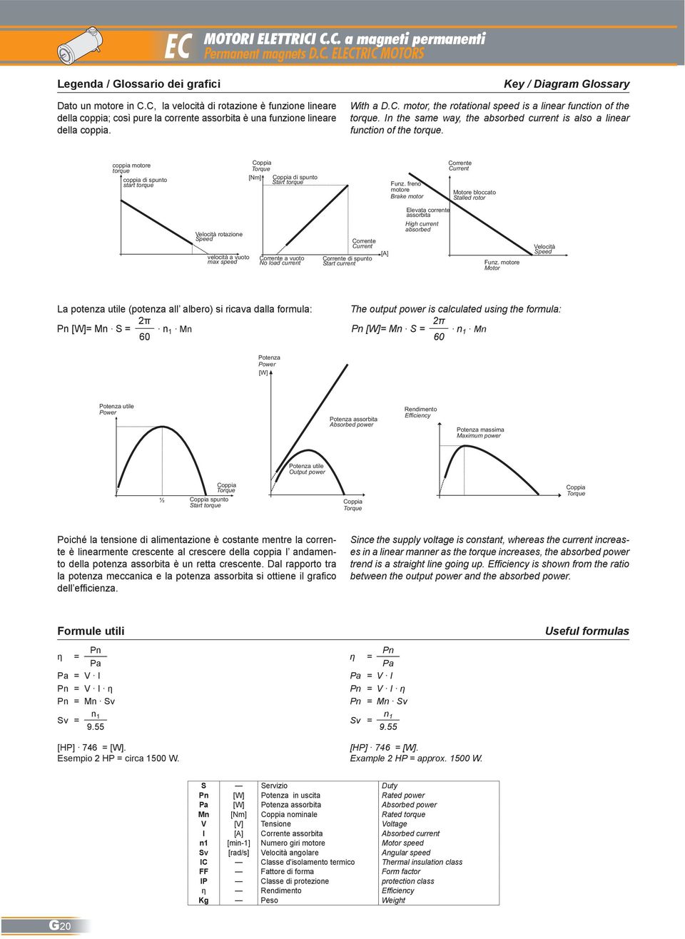 In the same way, the absorbed current is also a linear function of the torque. coppia motore torque coppia di spunto start torque Coppia Torque [] Coppia di spunto tart torque Funz.