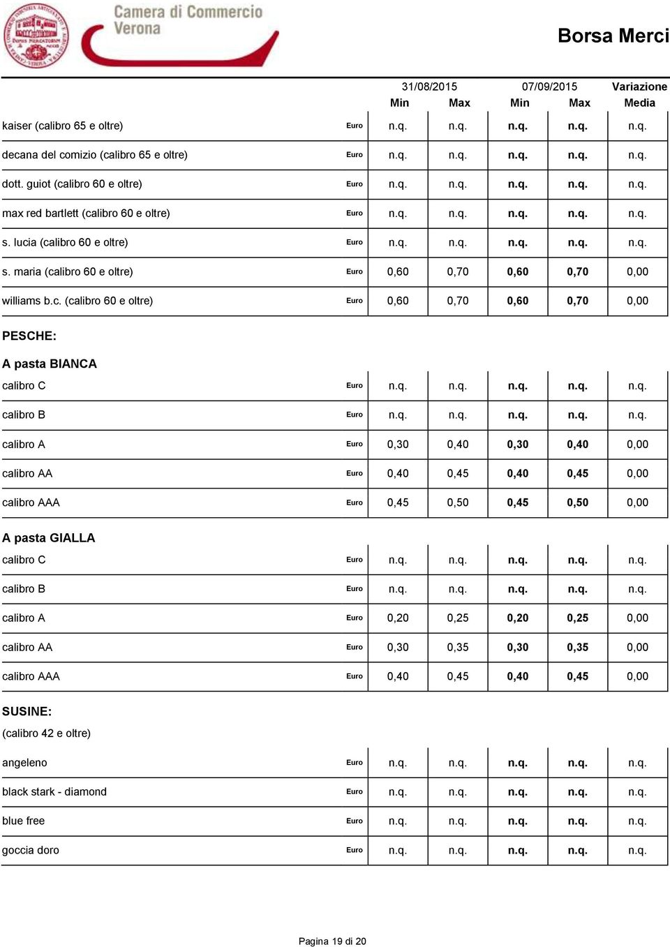 q. n.q. n.q. n.q. n.q. calibro B Euro n.q. n.q. n.q. n.q. n.q. calibro A Euro 0,30 0,40 0,30 0,40 0,00 calibro AA Euro 0,40 0,45 0,40 0,45 0,00 calibro AAA Euro 0,45 0,50 0,45 0,50 0,00 A pasta GIALLA calibro C Euro n.
