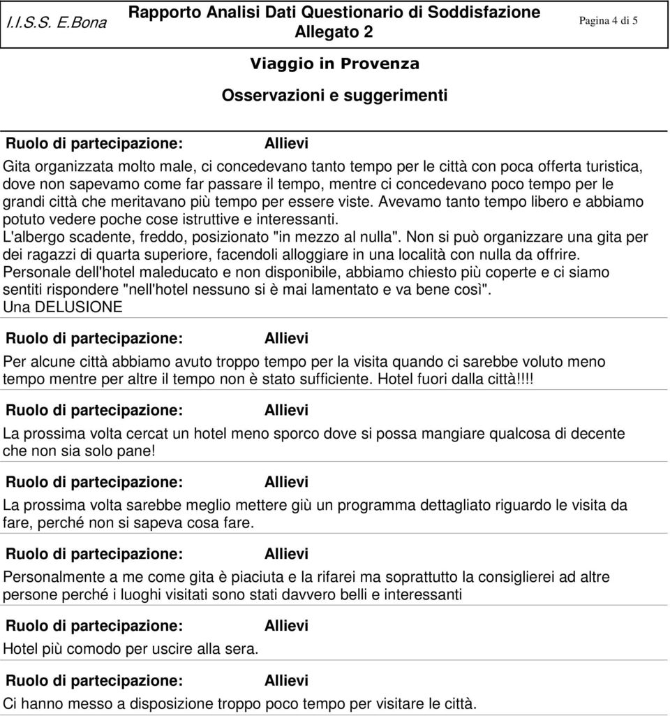 le grandi città che meritavano più tempo per essere viste. Avevamo tanto tempo libero e abbiamo potuto vedere poche cose istruttive e interessanti.