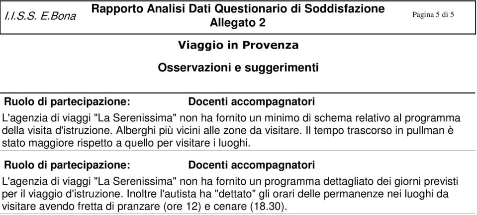 visita d'istruzione. Alberghi più vicini alle zone da visitare.