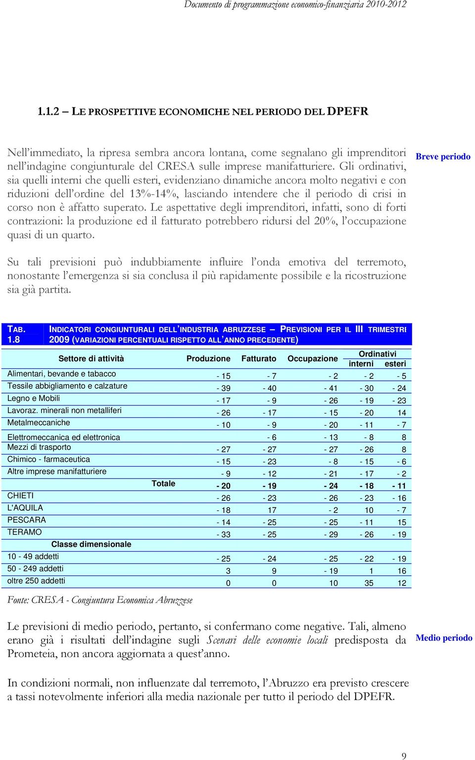 Gli ordinativi, sia quelli interni che quelli esteri, evidenziano dinamiche ancora molto negativi e con riduzioni dell ordine del 13%-14%, lasciando intendere che il periodo di crisi in corso non è