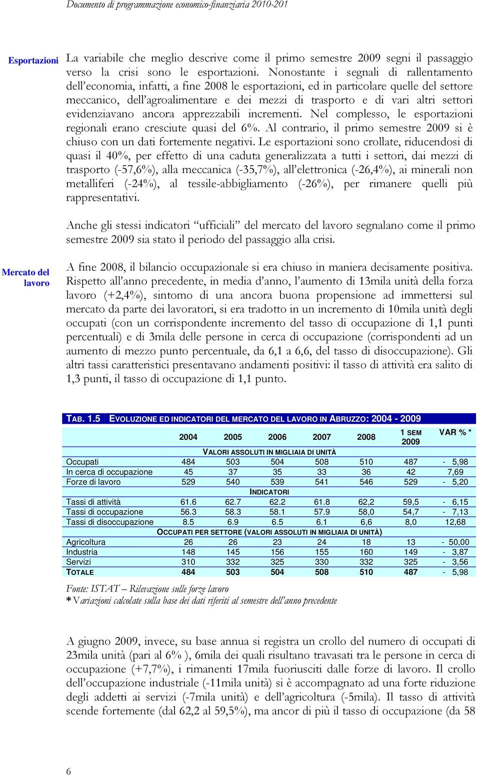 settori evidenziavano ancora apprezzabili incrementi. Nel complesso, le esportazioni regionali erano cresciute quasi del 6%.