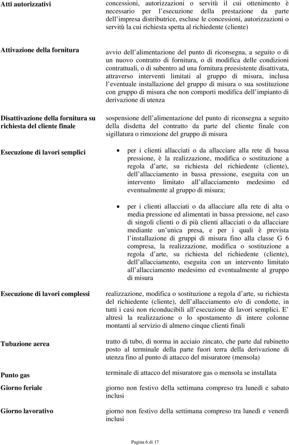 a seguito o di un nuovo contratto di fornitura, o di modifica delle condizioni contrattuali, o di subentro ad una fornitura preesistente disattivata, attraverso interventi limitati al gruppo di