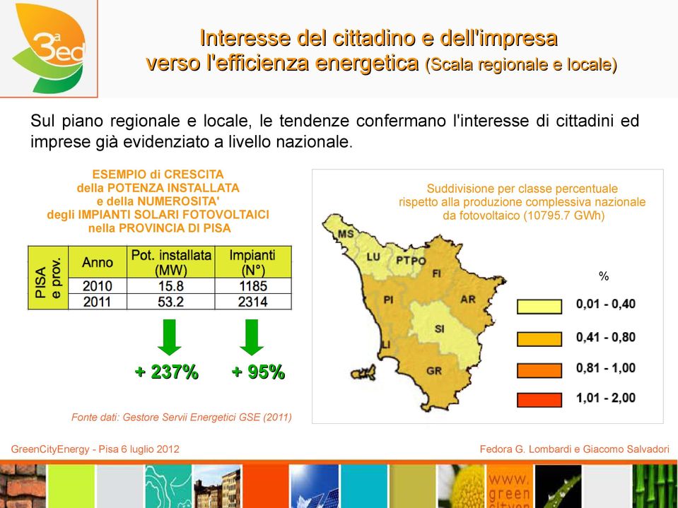 ESEMPIO di CRESCITA della POTENZA INSTALLATA e della NUMEROSITA' degli IMPIANTI SOLARI FOTOVOLTAICI nella PROVINCIA DI PISA