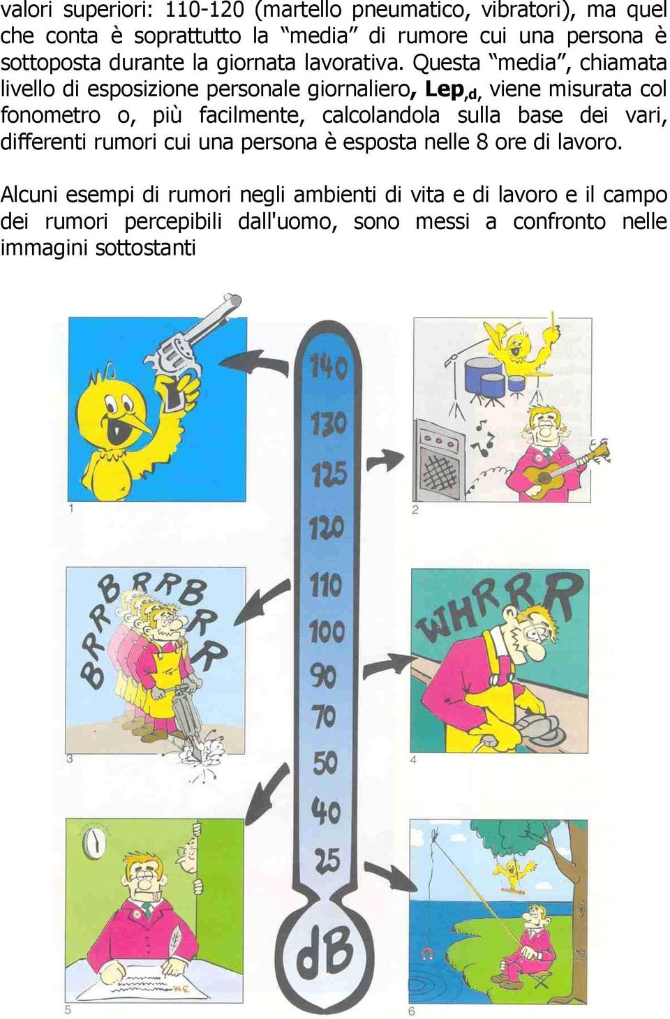 Questa media, chiamata livello di esposizione personale giornaliero, Lep,d, viene misurata col fonometro o, più facilmente, calcolandola