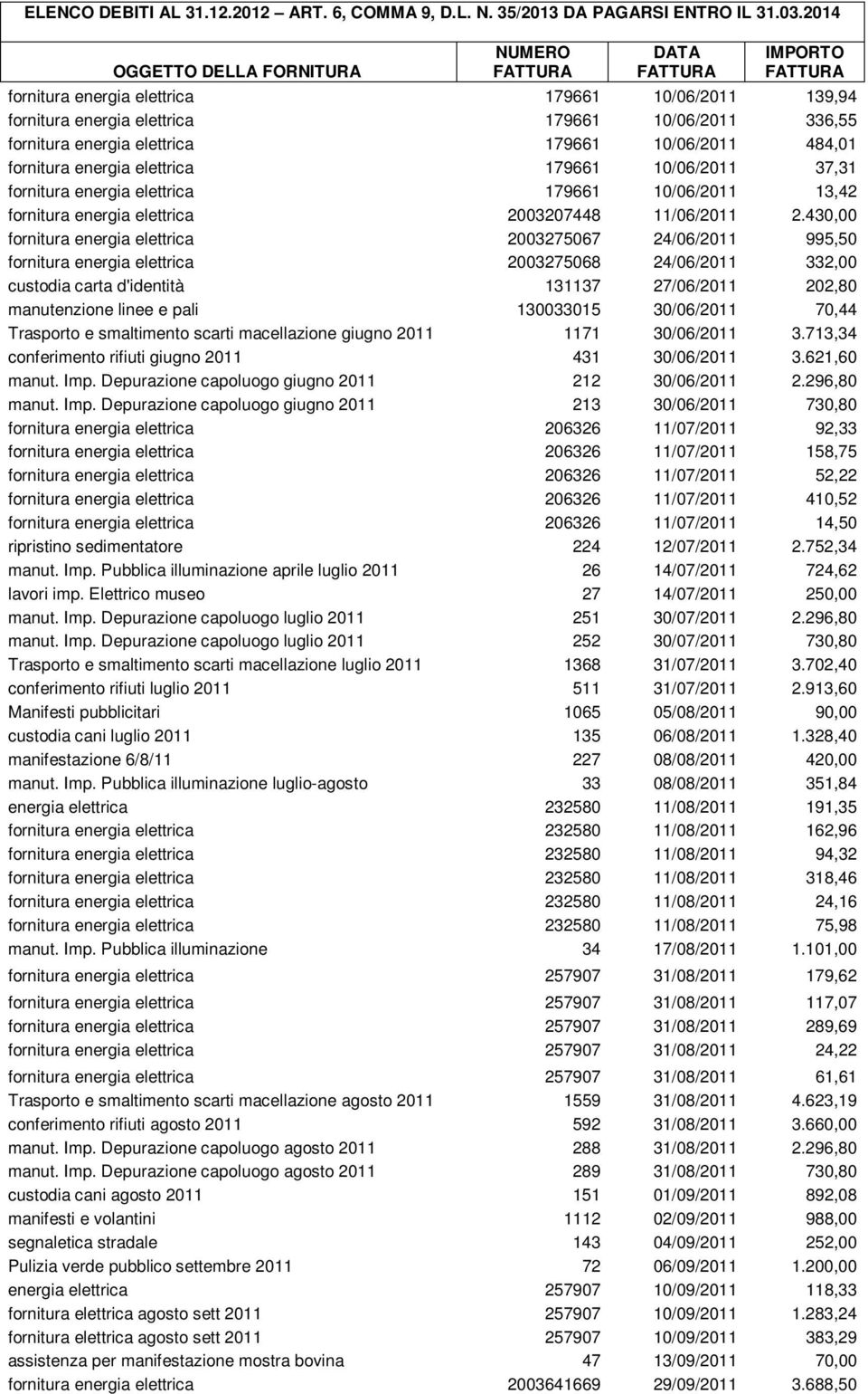 elettrica 179661 10/06/2011 484,01 fornitura energia elettrica 179661 10/06/2011 37,31 fornitura energia elettrica 179661 10/06/2011 13,42 fornitura energia elettrica 2003207448 11/06/2011 2.