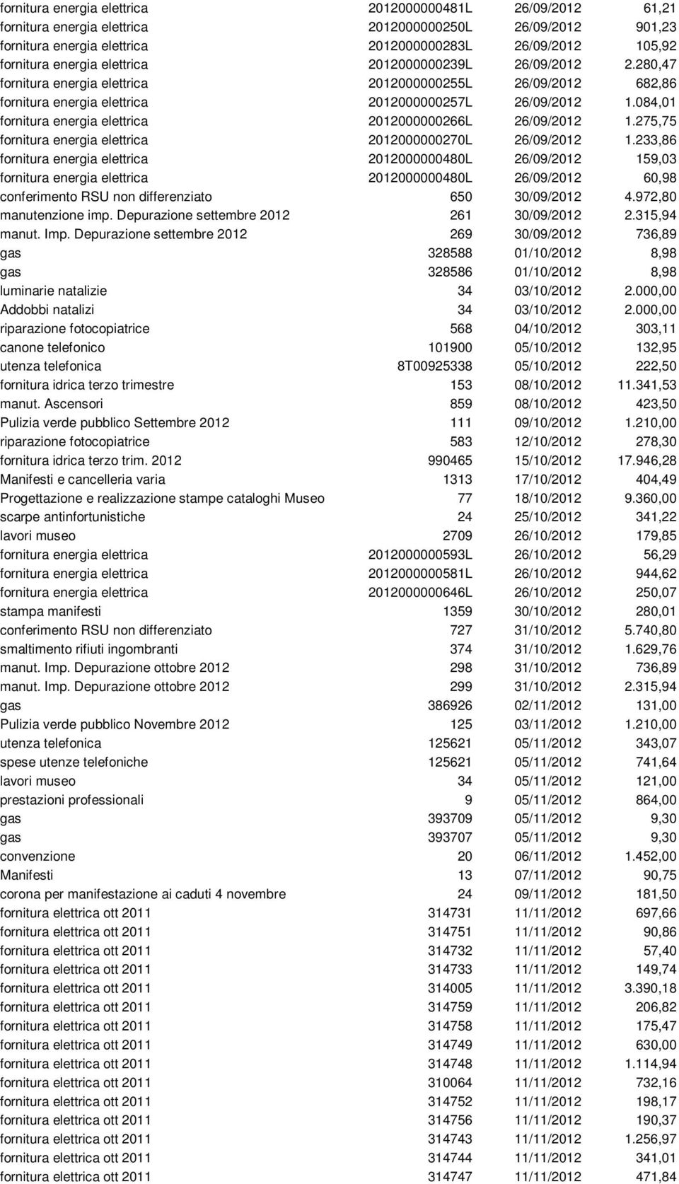 084,01 fornitura energia elettrica 2012000000266L 26/09/2012 1.275,75 fornitura energia elettrica 2012000000270L 26/09/2012 1.