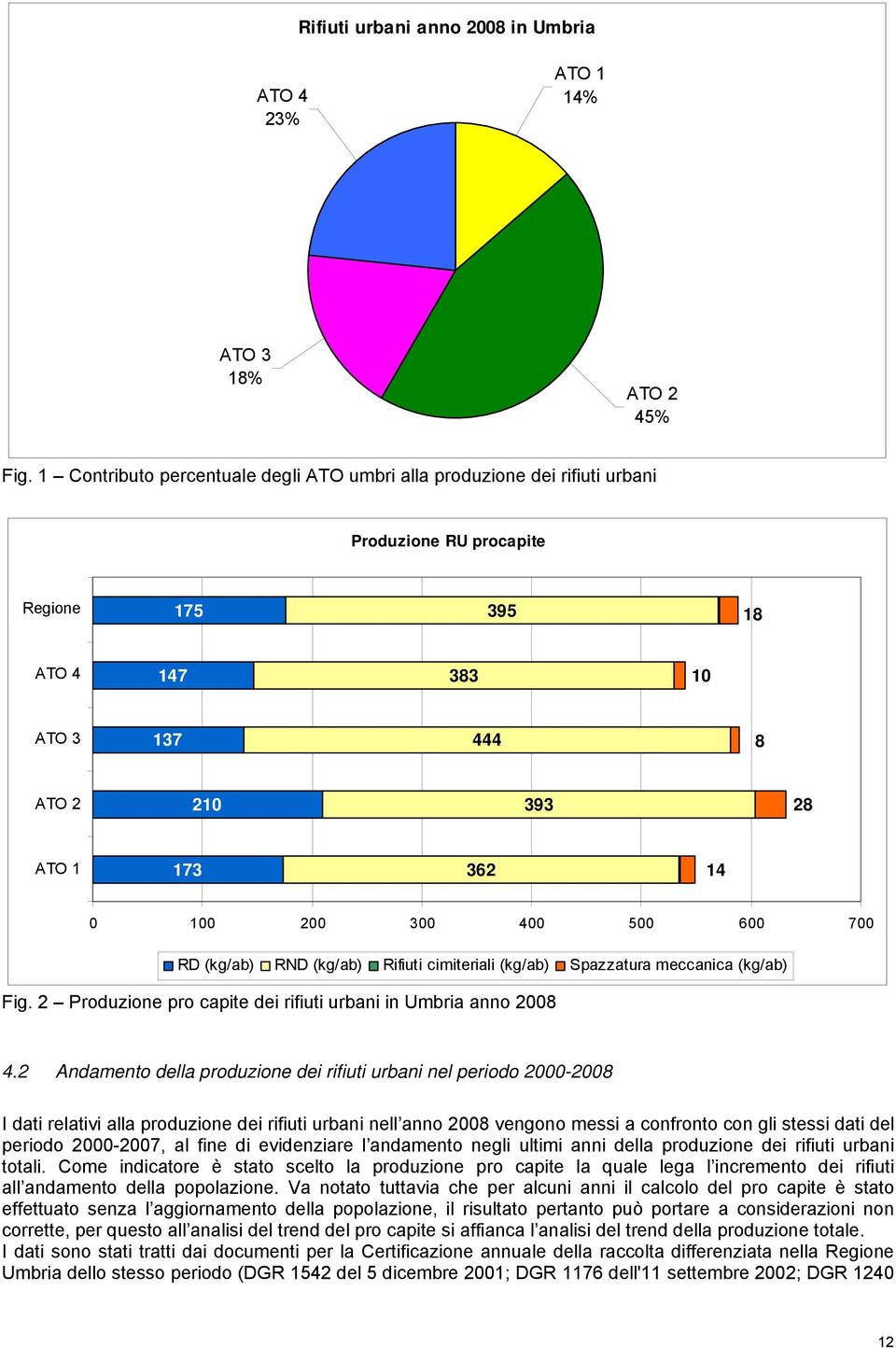 400 500 600 700 RD (kg/ab) RND (kg/ab) Rifiuti cimiteriali (kg/ab) Spazzatura meccanica (kg/ab) Fig. 2 Produzione pro capite dei rifiuti urbani in Umbria anno 2008 4.