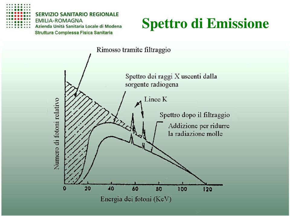 Emissione