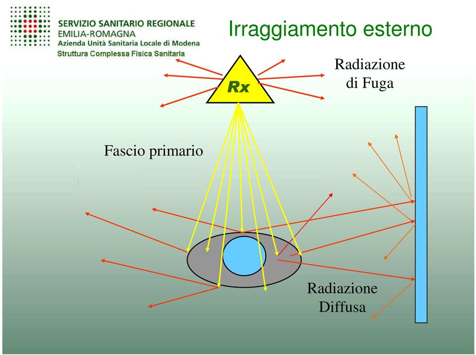 Radiazione di Fuga