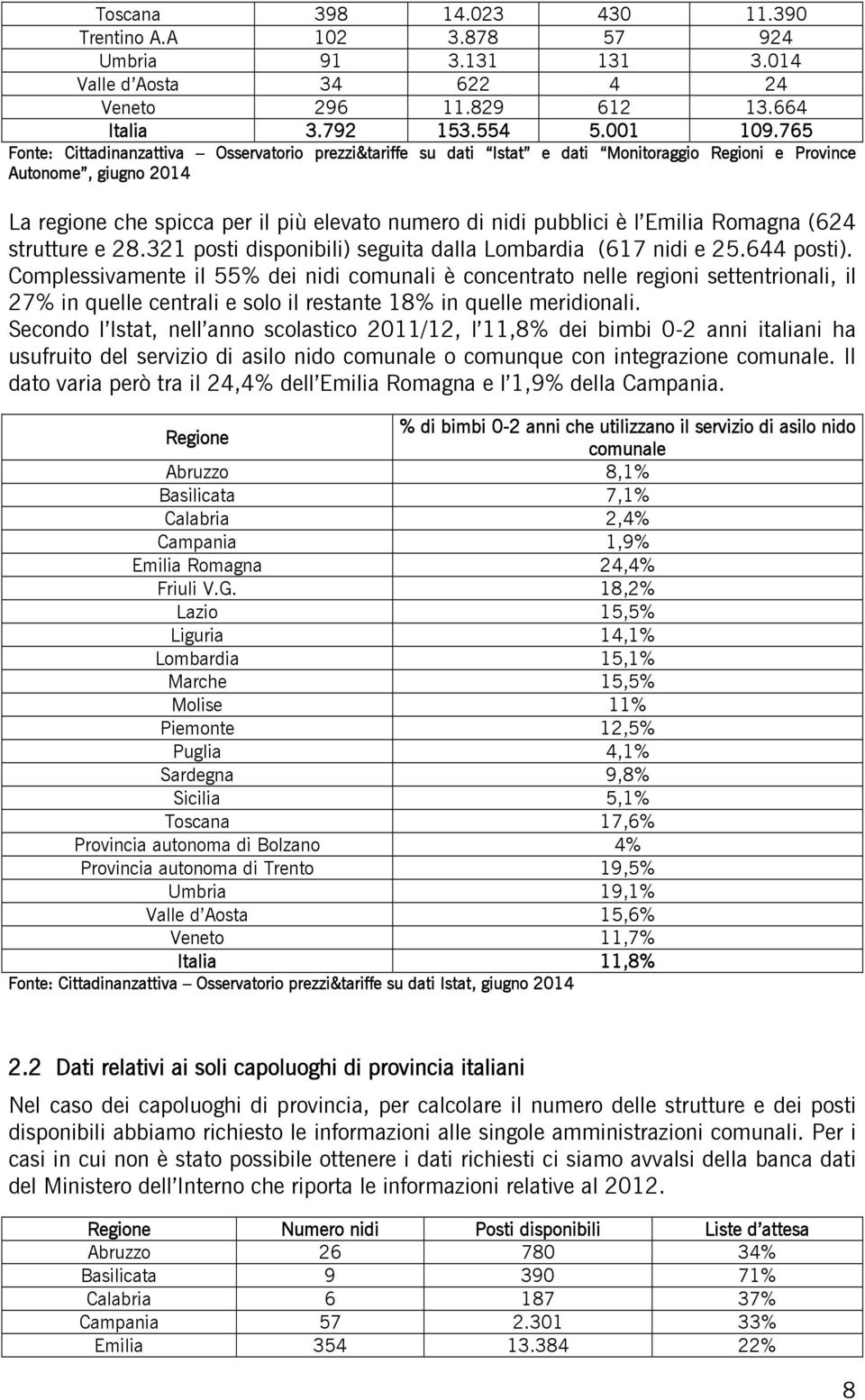 l Emilia Romagna (624 strutture e 28.321 posti disponibili) seguita dalla Lombardia (617 nidi e 25.644 posti).