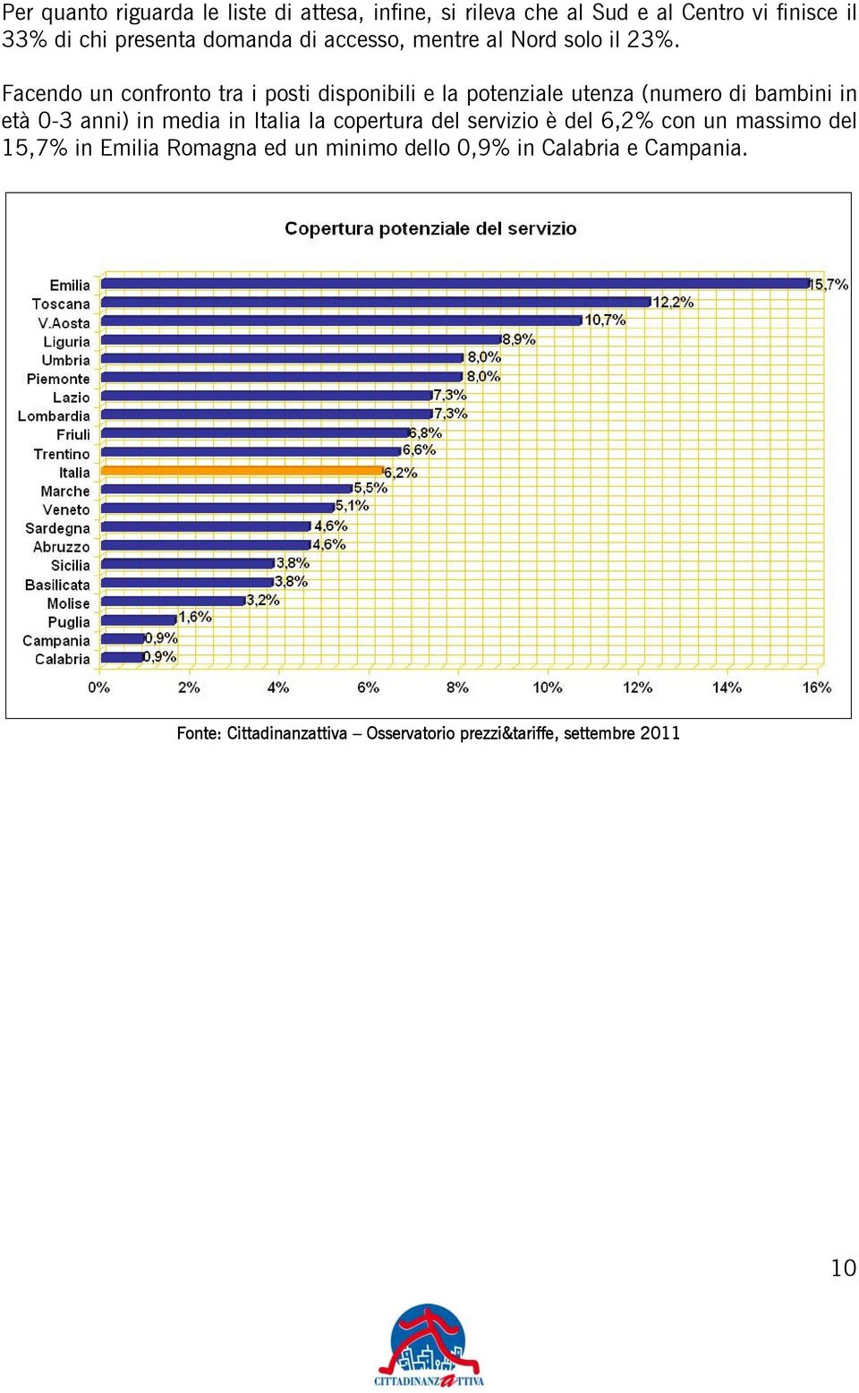 Facendo un confronto tra i posti disponibili e la (numero di bambini in età 0-3 anni) in media in Italia la