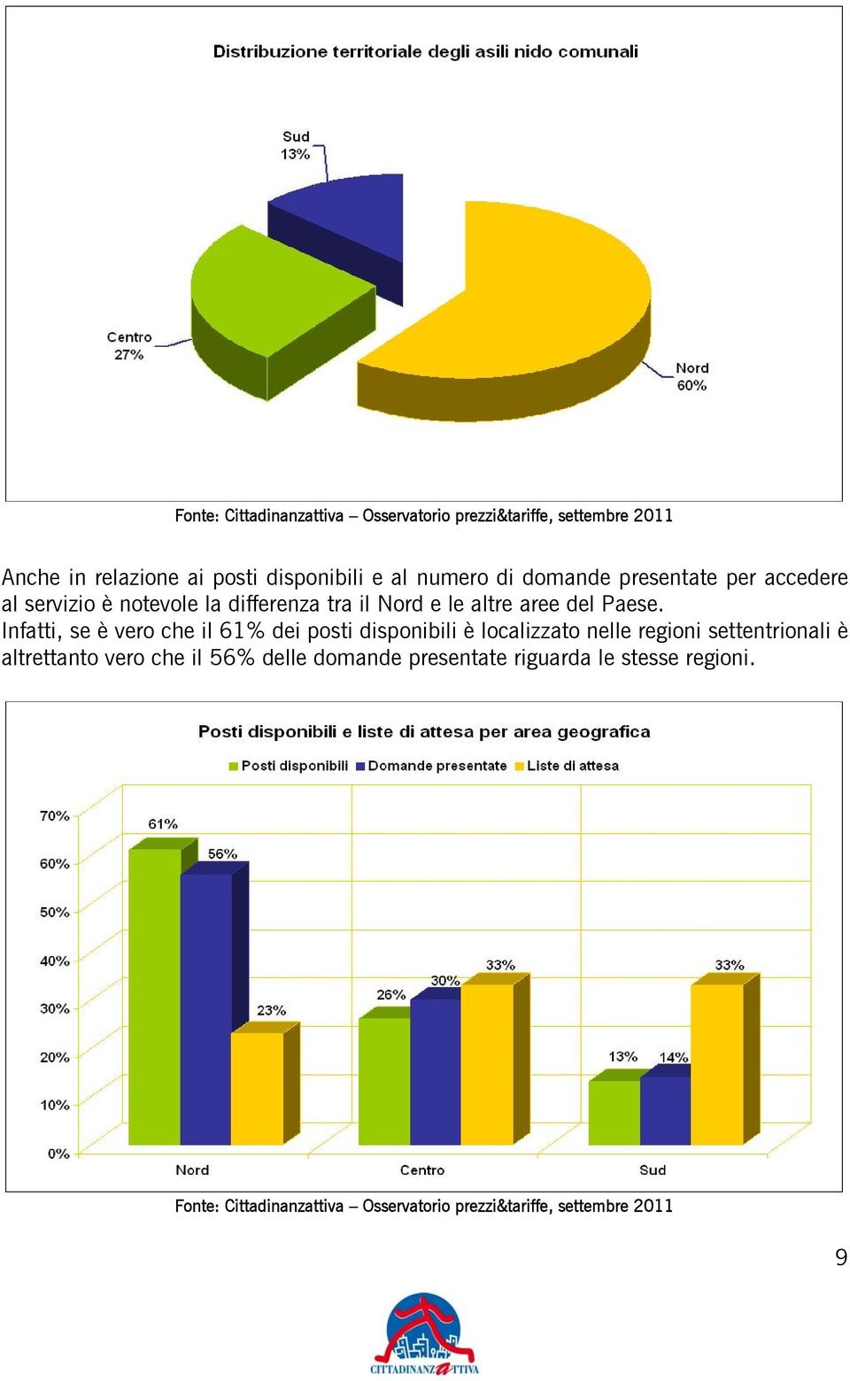 Infatti, se è vero che il 61% dei posti disponibili è localizzato nelle regioni settentrionali è altrettanto vero che