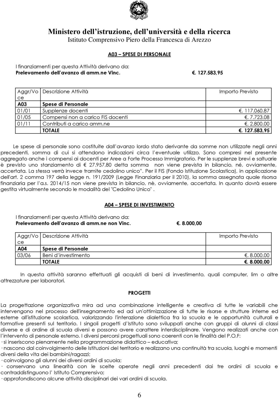 583,95 Le spese di personale sono costituite dall avanzo lordo stato derivante da somme non utilizzate negli anni predenti, somma di cui si attendono indicazioni circa l eventuale utilizzo.