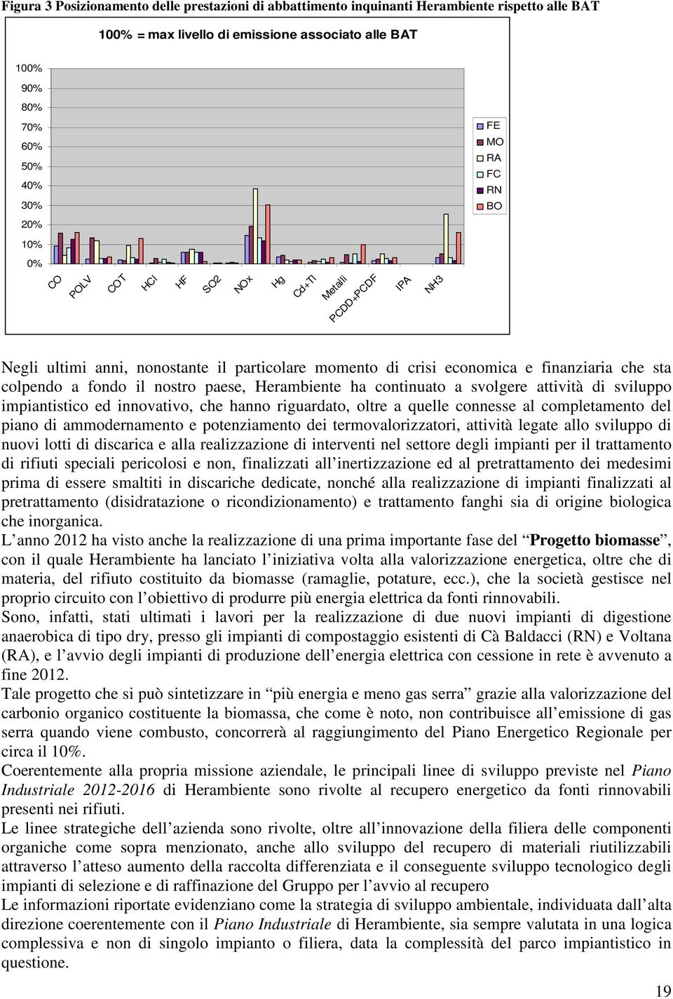 paese, Herambiente ha continuato a svolgere attività di sviluppo impiantistico ed innovativo, che hanno riguardato, oltre a quelle connesse al completamento del piano di ammodernamento e