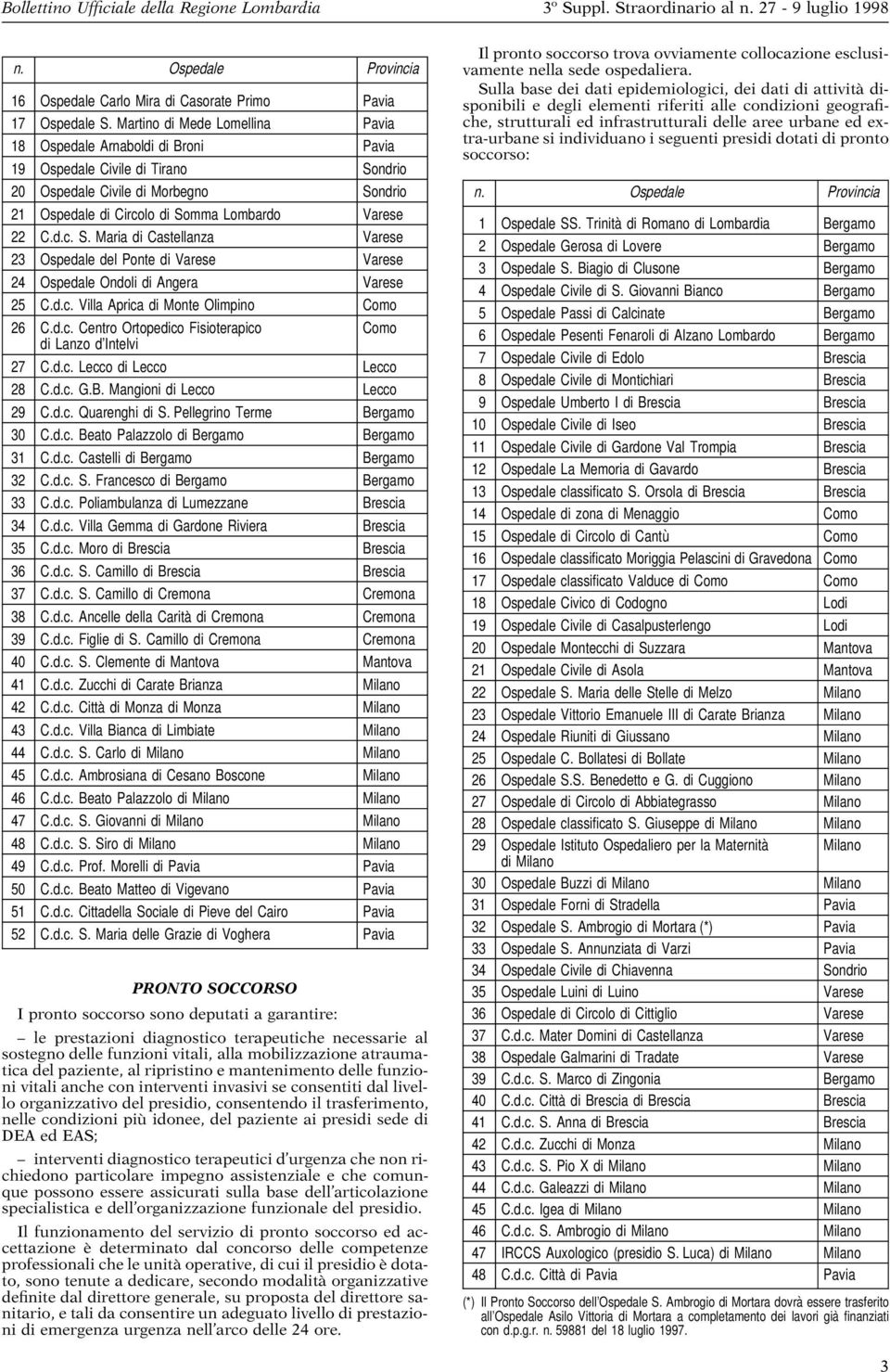 ndrio 20 Ospedale Civile di Morbegno Sondrio 21 Ospedale di Circolo di Somma Lombardo Varese 22 C.d.c. S. Maria di Castellanza Varese 23 Ospedale del Ponte di Varese Varese 24 Ospedale Ondoli di Angera Varese 25 C.