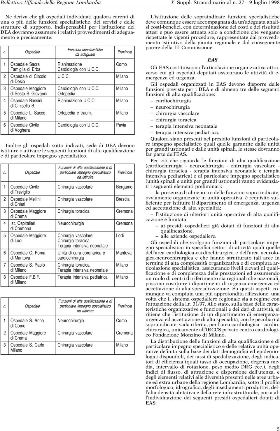 C.C. Milano di Desio 3 Ospedale Maggiore Cardiologia con U.C.C. Milano di Sesto S. Giovanni Ortopedia 4 Ospedale Bassini Rianimazione U.C.C. Milano di Cinisello B. 5 Ospedale L.