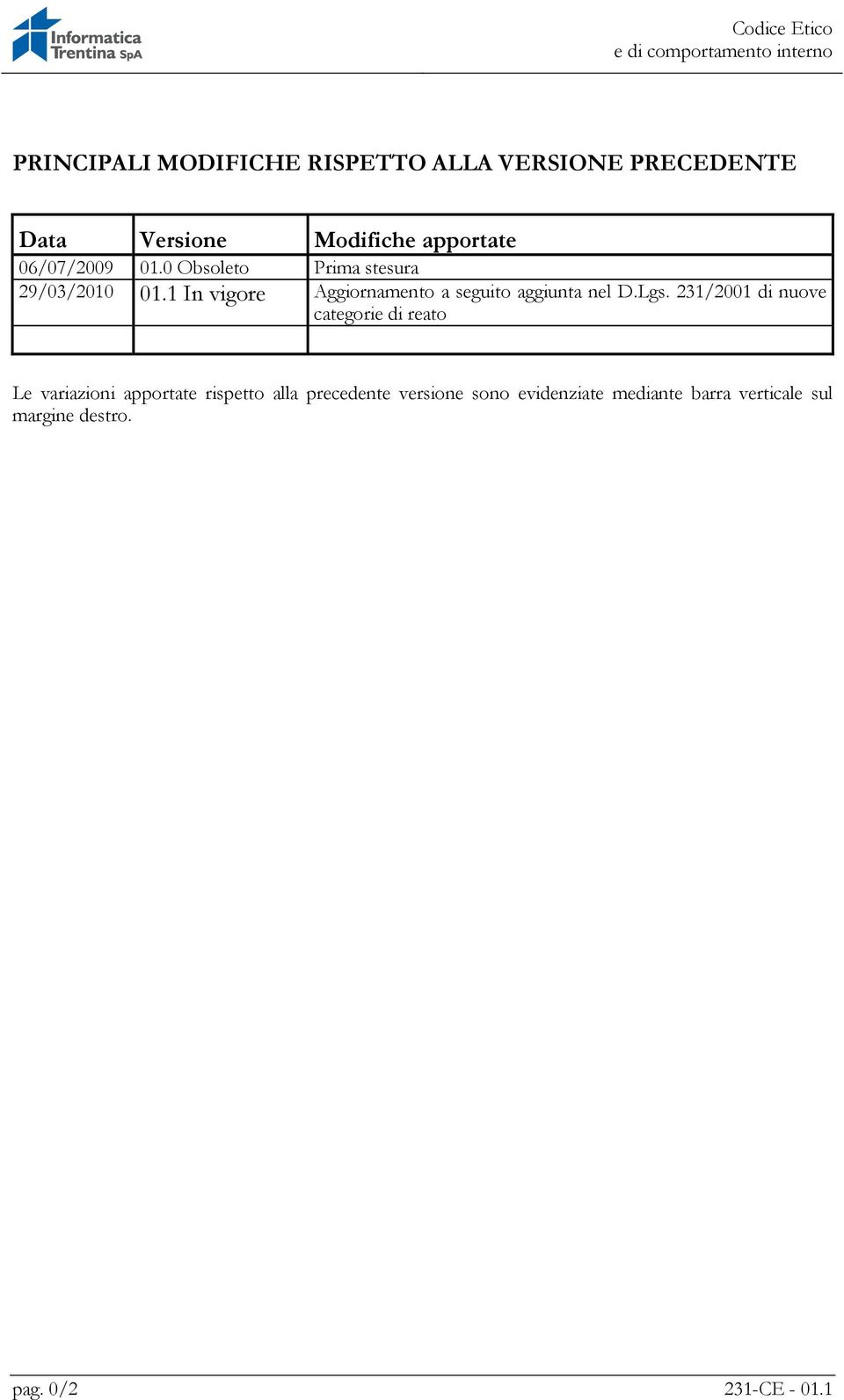 1 In vigore Aggiornamento a seguito aggiunta nel D.Lgs.