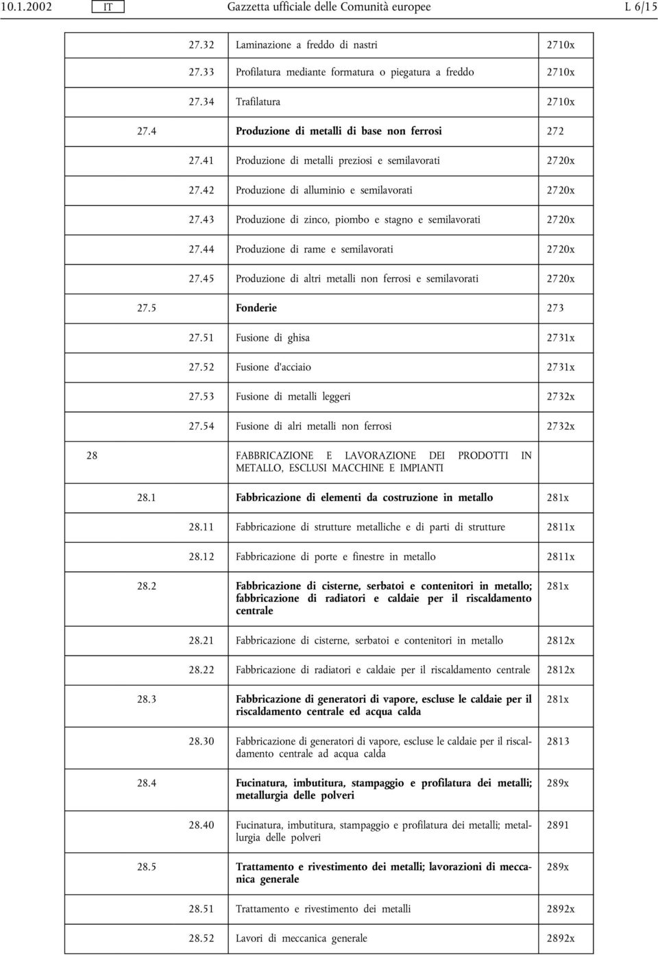 43 Produzione di zinco, piombo e stagno e semilavorati 2720x 27.44 Produzione di rame e semilavorati 2720x 27.45 Produzione di altri metalli non ferrosi e semilavorati 2720x 27.5 Fonderie 273 27.