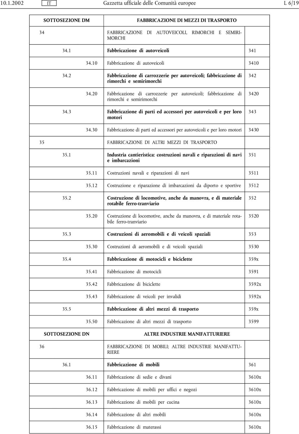 20 Fabbricazione di carrozzerie per autoveicoli; fabbricazione di rimorchi e semirimorchi 34.3 Fabbricazione di parti ed accessori per autoveicoli e per loro motori 342 3420 343 34.