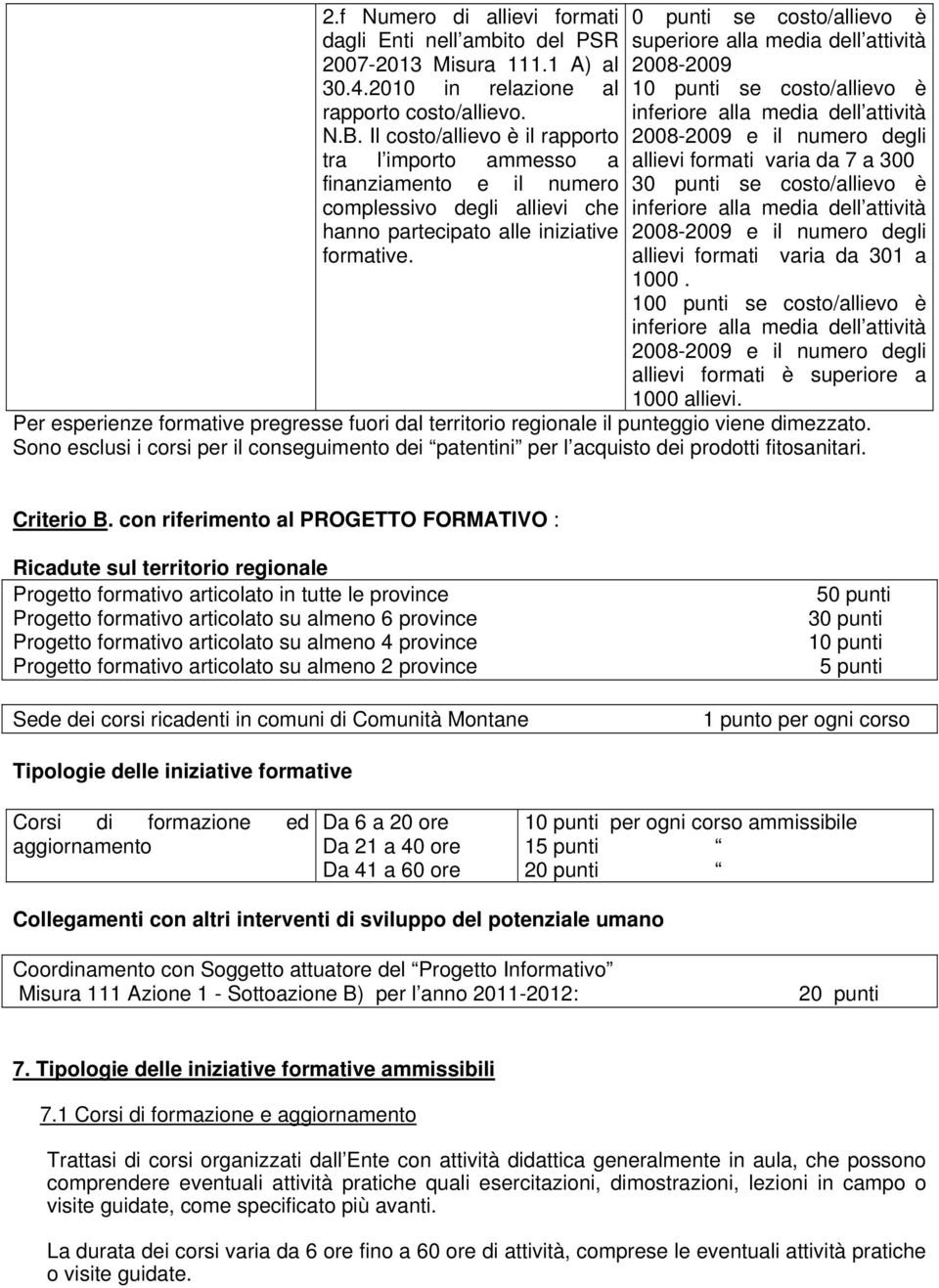 0 punti se costo/allievo è superiore alla media dell attività 2008-2009 10 punti se costo/allievo è inferiore alla media dell attività 2008-2009 e il numero degli allievi formati varia da 7 a 300 30