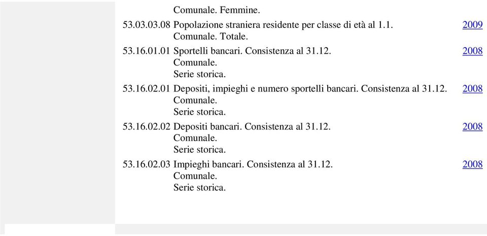 01 Depositi, impieghi e numero sportelli bancari. Consistenza al 31.12. Comunale. 53.16.02.