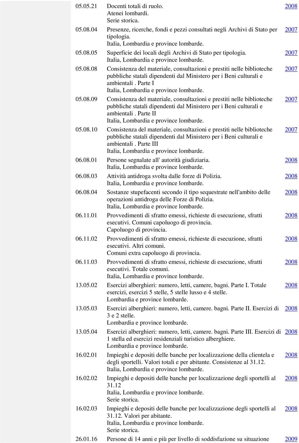 Parte II 05.08.10 Consistenza del materiale, consultazioni e prestiti nelle biblioteche pubbliche statali dipendenti dal Ministero per i Beni culturali e ambientali. Parte III 06.08.01 Persone segnalate all' autorità giudiziaria.