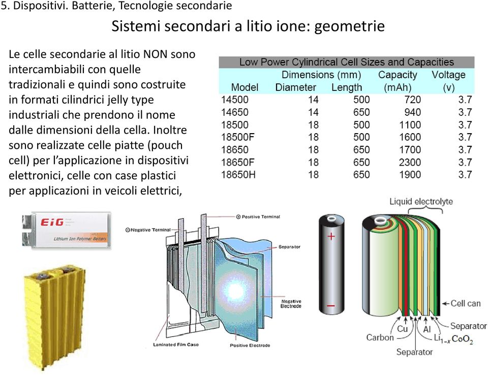 prendono il nome dalle dimensioni della cella.