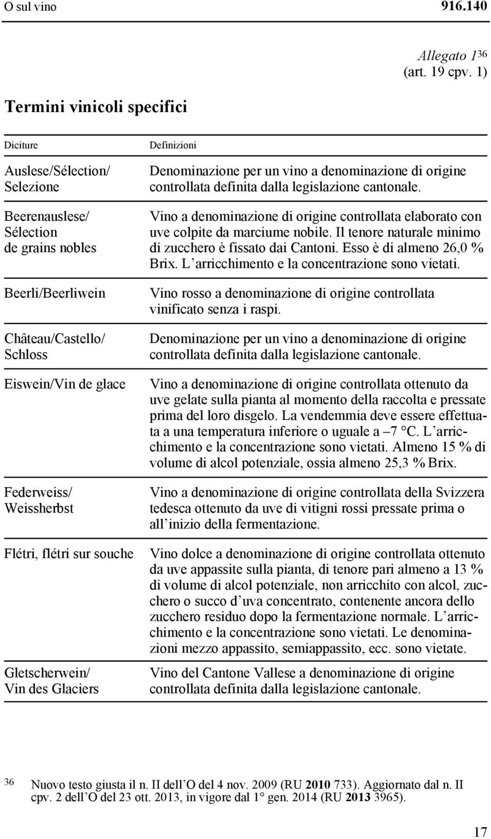 Flétri, flétri sur souche Gletscherwein/ Vin des Glaciers Definizioni Denominazione per un vino a denominazione di origine controllata definita dalla legislazione cantonale.