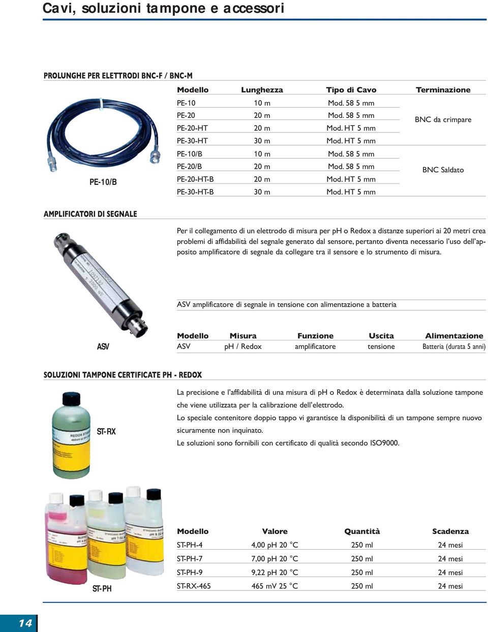 HT 5 mm AMPLIFICATORI DI SEGNALE AMPLIFICATORI DI SEGNALE Per il collegamento di un elettrodo di misura per ph o Redox a distanze superiori ai 20 metri crea problemi di affidabilità del segnale