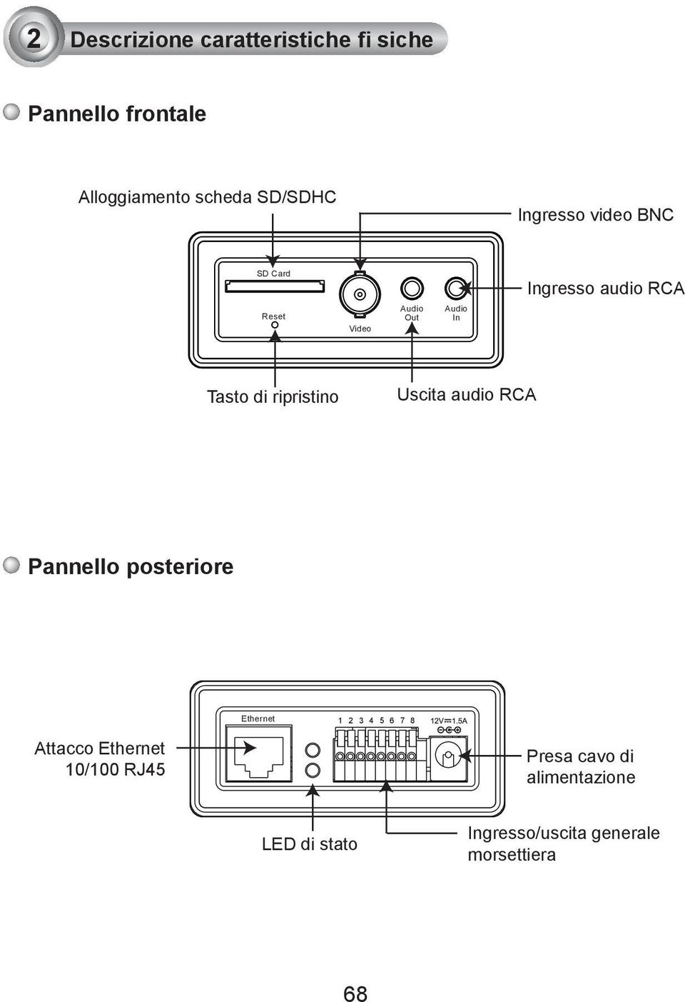 ripristino Uscita audio RCA Pannello posteriore Ethernet 1 2 3 4 5 6 7 8 Attacco