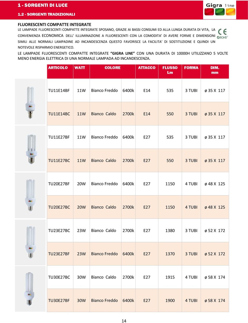 ILLUMINAZIONE A FLUORESCENTI CON LA COMODITA DI AVERE FORME E DIMENSIONI SIMILI ALLE NORMALI LAMPADINE AD INCANDESCENZA QUESTO FAVORISCE LA FACILITA DI SOSTITUZIONE E QUINDI UN NOTEVOLE RISPARMIO