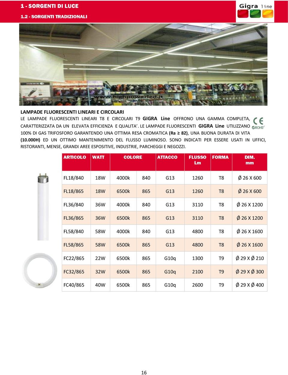 QUALITA. LE LAMPADE FLUORESCENTI GIGRA Line UTILIZZANO 100% DI GAS TRIFOSFORO GARANTENDO UNA OTTIMA RESA CROMATICA (Ra 82), UNA BUONA DURATA DI VITA (10.