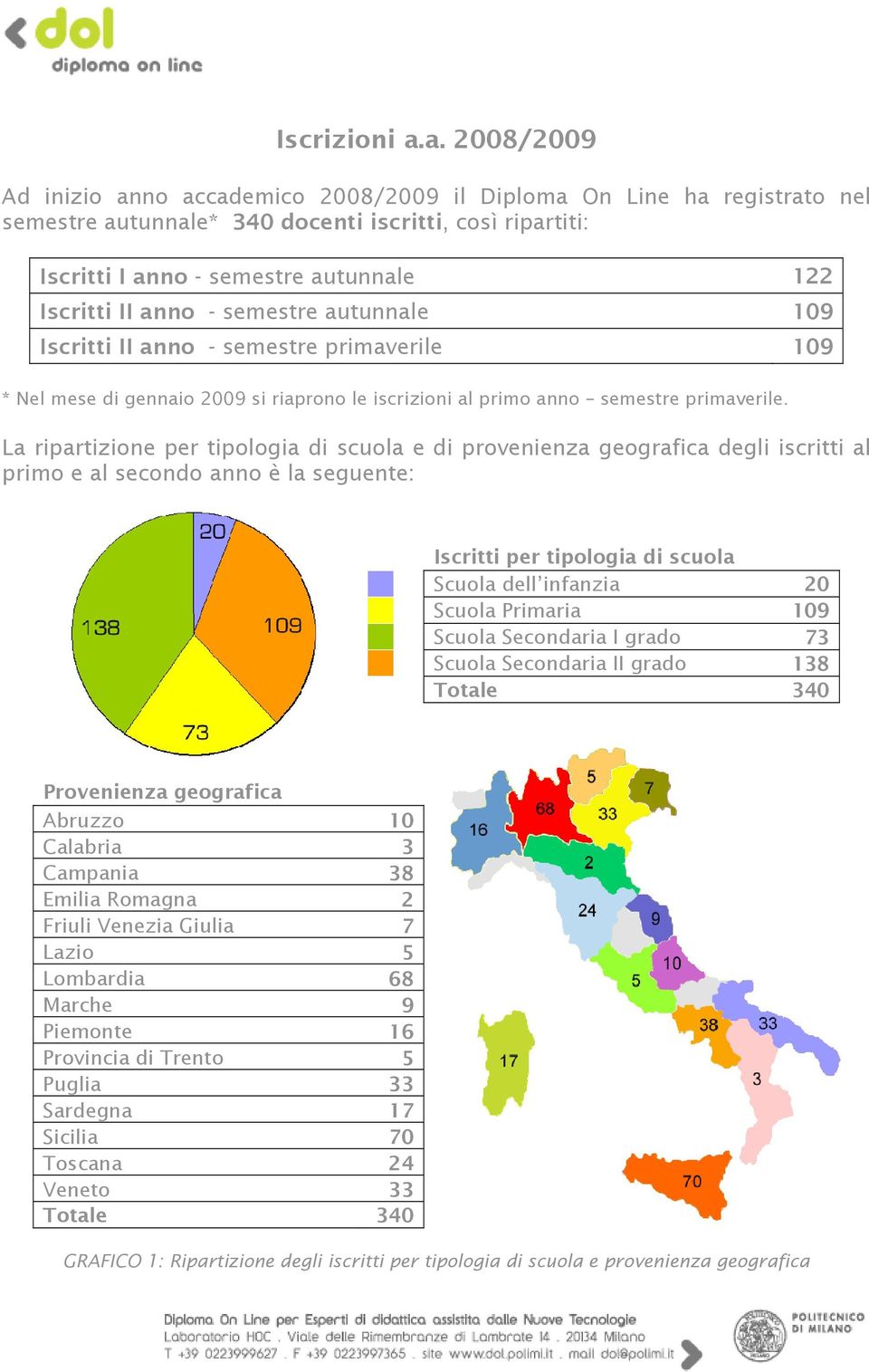 anno - semestre autunnale 109 Iscritti II anno - semestre primaverile 109 * Nel mese di gennaio 2009 si riaprono le iscrizioni al primo anno semestre primaverile.