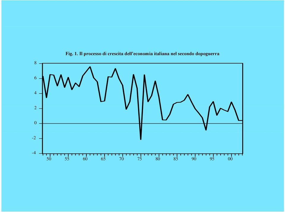 dell'economia italiana nel