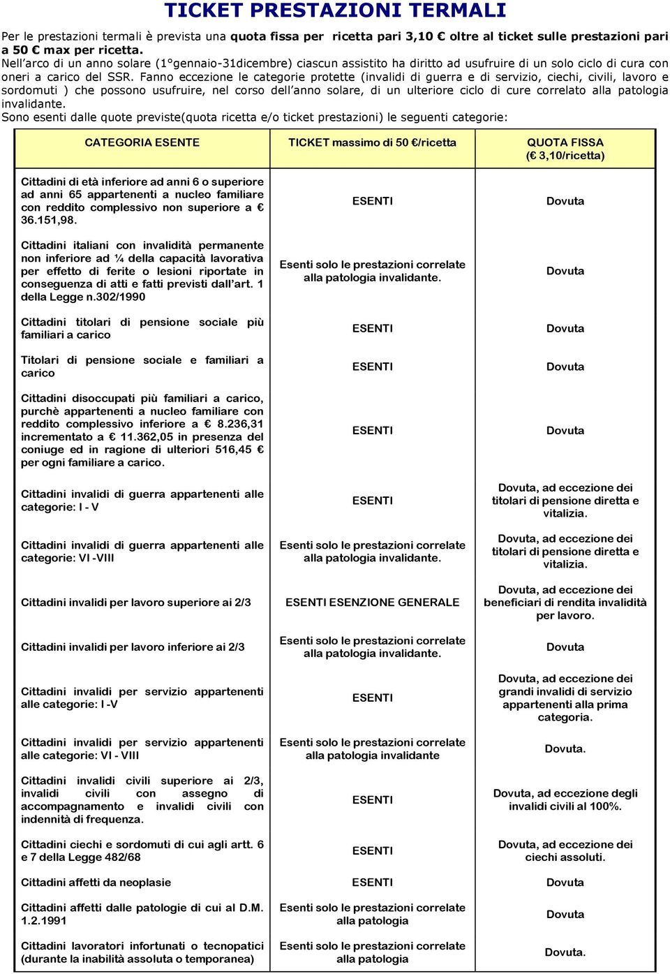 Fanno eccezione le categorie protette (invalidi di guerra e di servizio, ciechi, civili, lavoro e sordomuti ) che possono usufruire, nel corso dell anno solare, di un ulteriore ciclo di cure