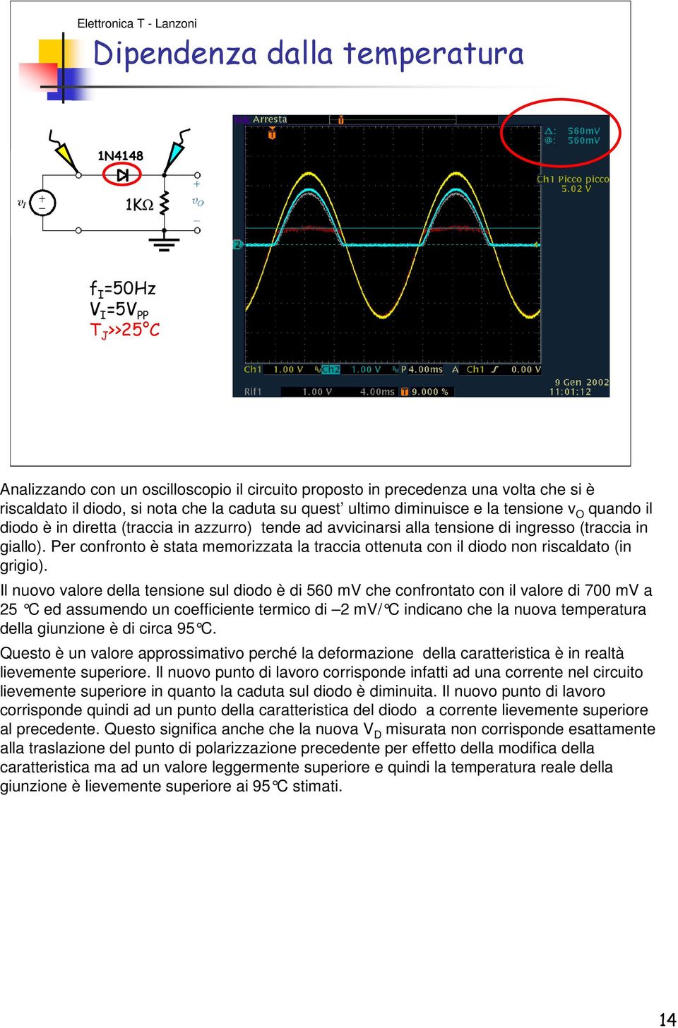 Per confronto è stata memorizzata la traccia ottenuta con il diodo non riscaldato (in grigio).