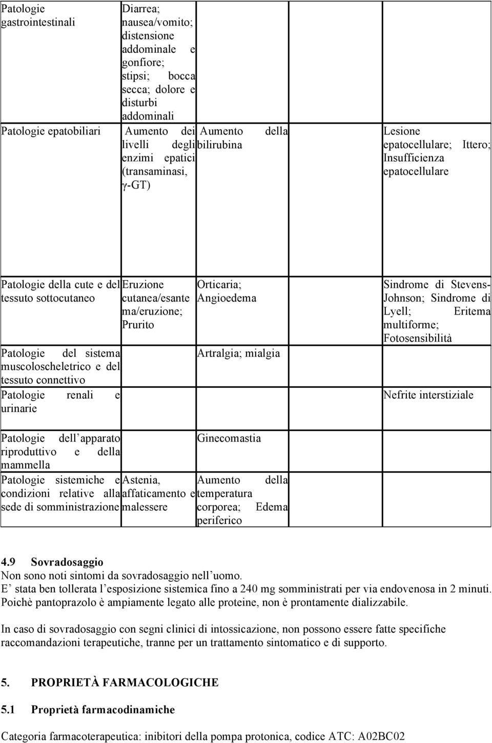 Prurito Patologie del sistema muscoloscheletrico e del tessuto connettivo Patologie renali e urinarie Orticaria; Angioedema Artralgia; mialgia Sindrome di Stevens- Johnson; Sindrome di Lyell; Eritema