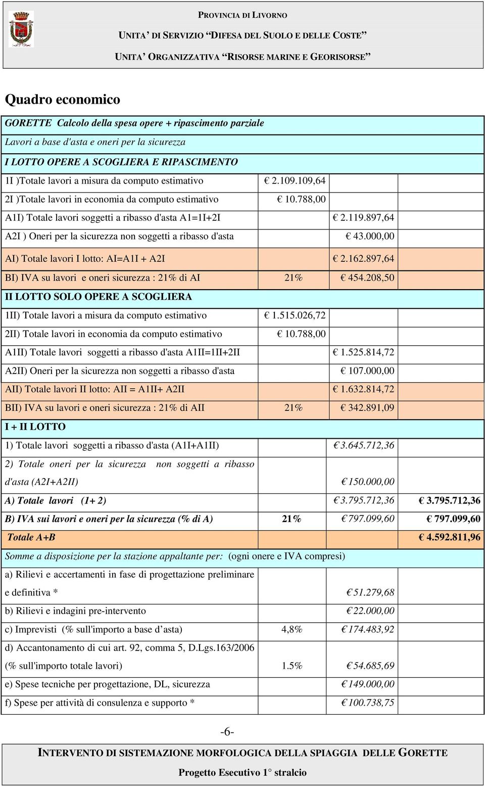 897,64 A2I ) Oneri per la sicurezza non soggetti a ribasso d'asta 43.000,00 AI) Totale lavori I lotto: AI=A1I + A2I 2.162.897,64 BI) IVA su lavori e oneri sicurezza : 21% di AI 21% 454.