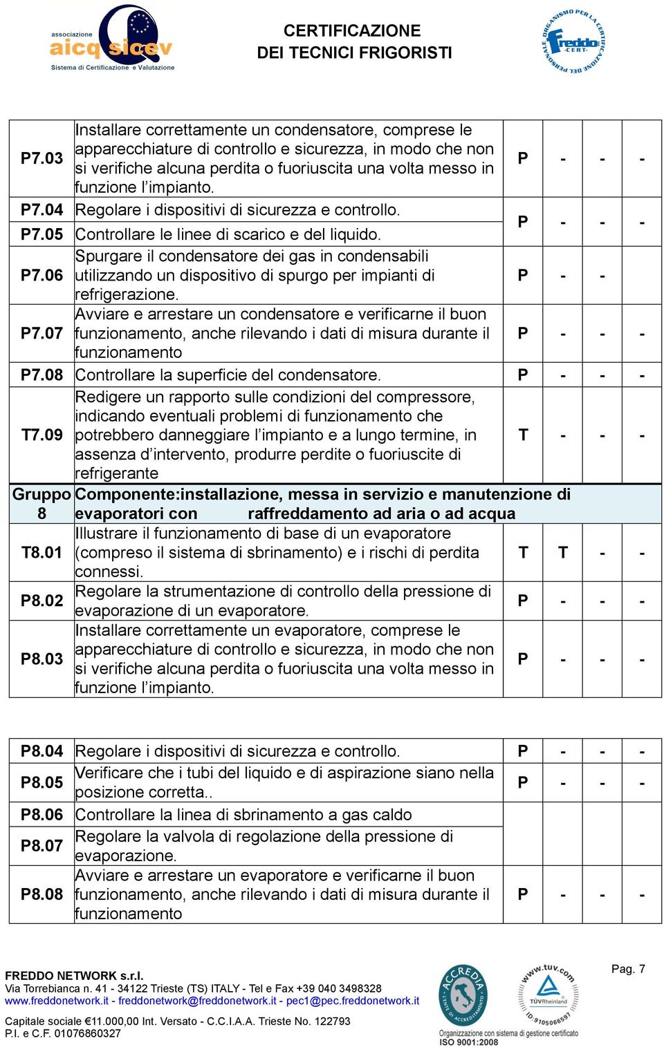 06 utilizzando un dispositivo di spurgo per impianti di P - - refrigerazione. Avviare e arrestare un condensatore e verificarne il buon P7.