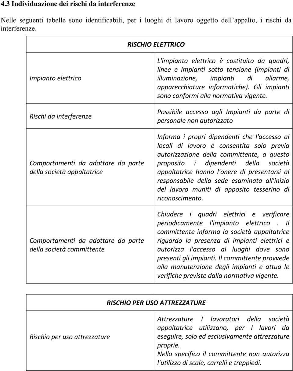 apparecchiature informatiche). Gli impianti sono conformi alla normativa vigente.